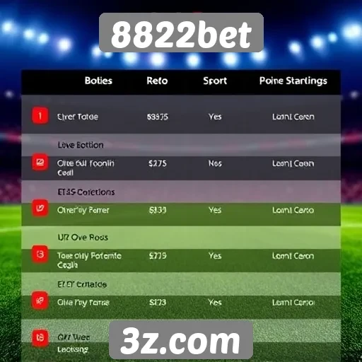 Comparativo do 8822bet com concorrentes do setor